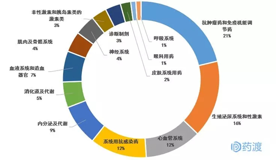 全球多肽药物研发停顿概览