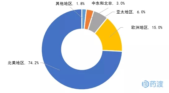 全球多肽药物研发停顿概览