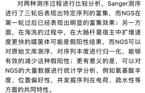 噬菌体展示与下一代测序结合用于聚丙烯结合肽筛选