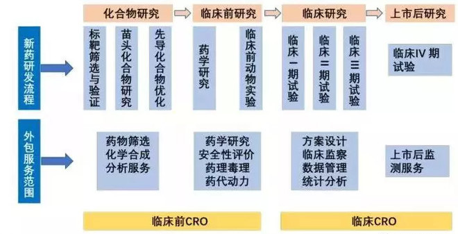 制药CRO多肽到底是一个什么行业？