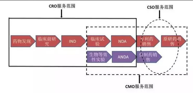 制药CRO多肽到底是一个什么行业？