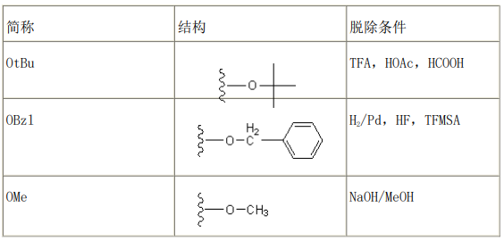 Table 3 Common Protective Groups of Carboxyl Groups