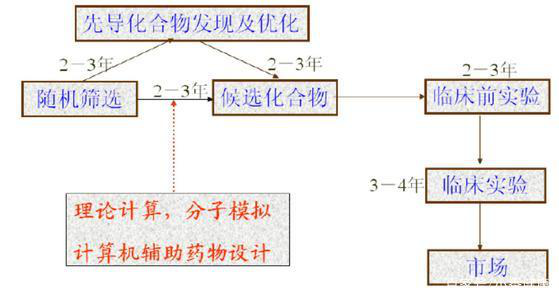 乙肝蛋白/肽或活载体开发和全球科学家面临的难点