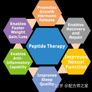 多肽在化妆品中的作用与功效