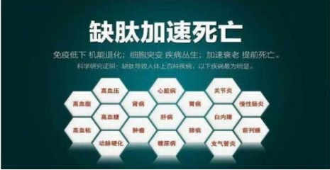 肽是什么东西小分子肽在护肤品中的功效！