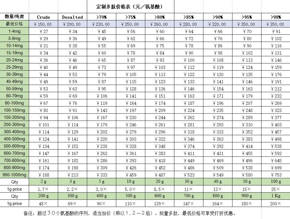 定制多肽价格表.jpg