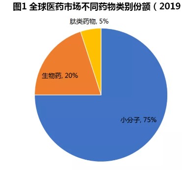 肽类药百年发展历程：再遇挑战