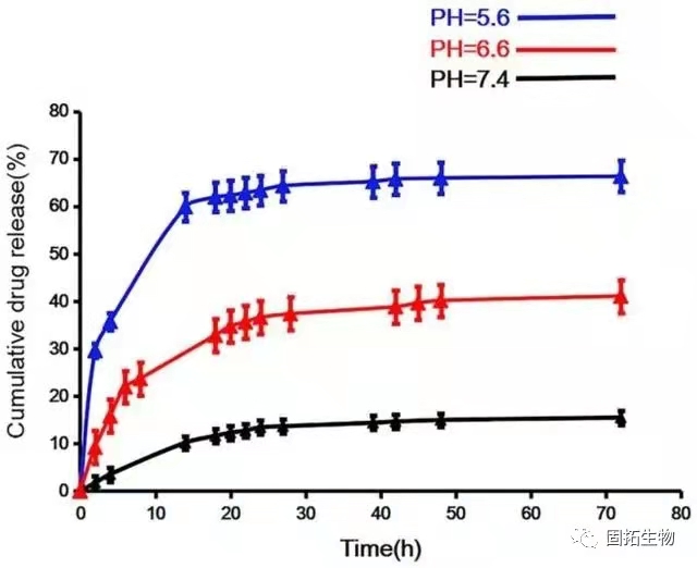 治疗口腔癌，多肽凸显其生物学优势