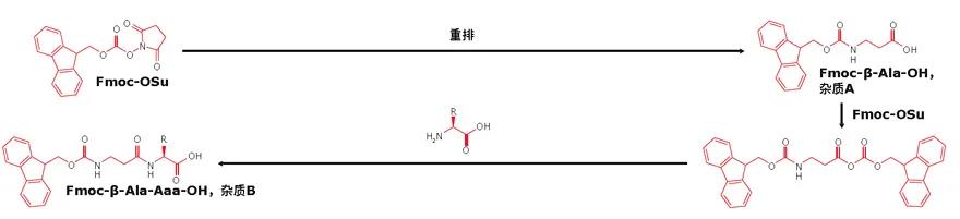 关于固相多肽合成这些雷你都避开了吗？