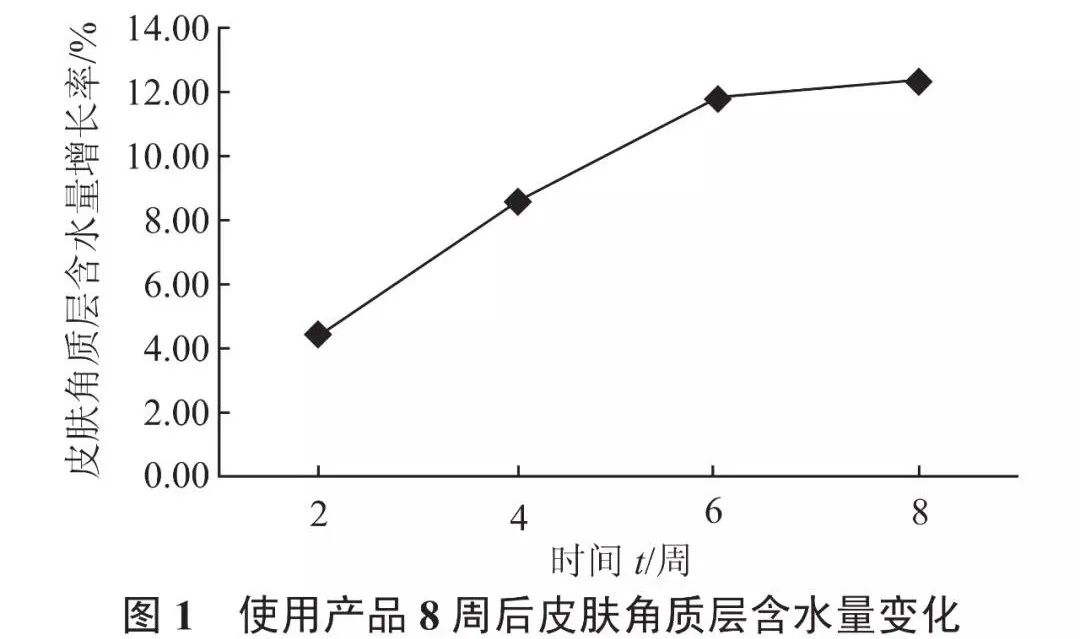 乙酰基六肽-8|抗衰老髙手，反转肌龄