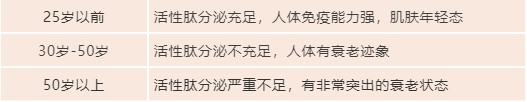 护肤 |眼熟的胜肽，你知晓多少