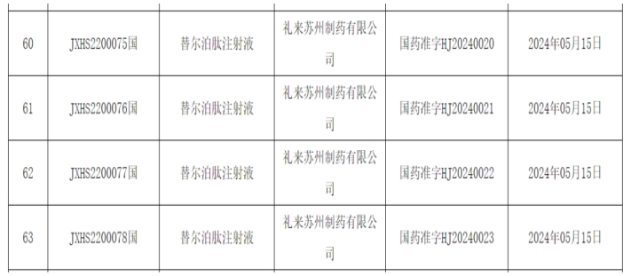 重磅炸弹！礼来替尔泊肽降糖版在华获批上市