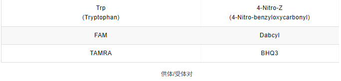 荧光多肽全方面介绍与解析（建议收藏）