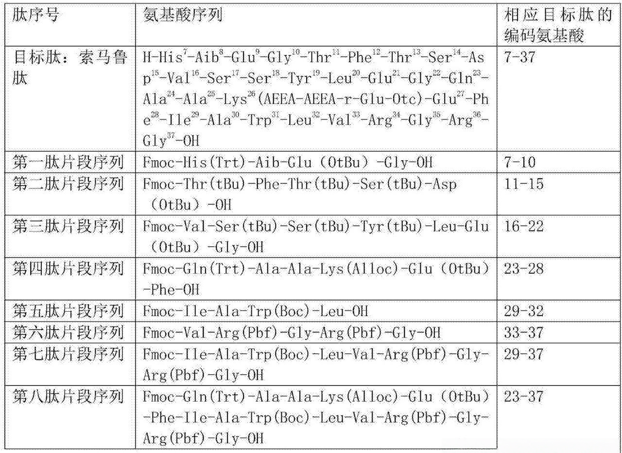一种改进的司美格鲁肽(索马鲁肽)合成工艺