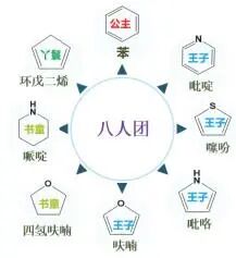 杂环化学在有机化学中的作用