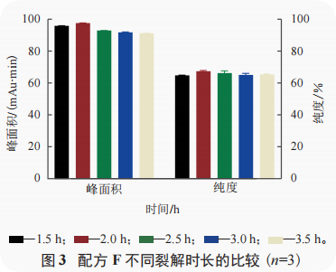 卡格列肽的固相合成改进工艺