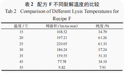 卡格列肽的固相合成改进工艺