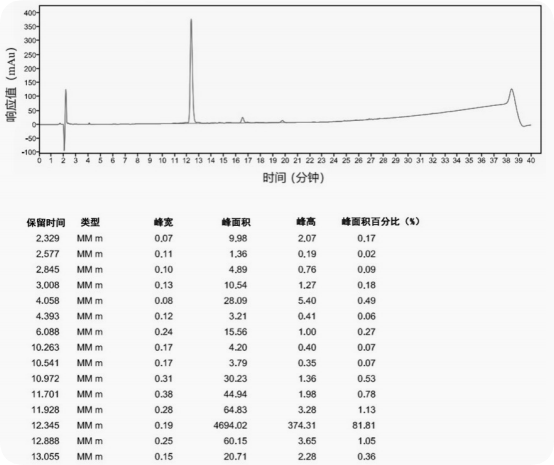 前景可观的突破性减肥产品,瑞他鲁肽的介绍与制备方法
